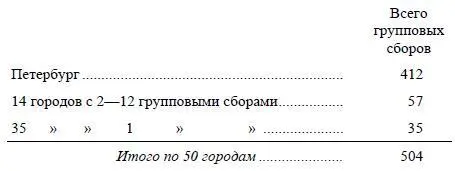 Отсюда видно что почти вся Россия в той или иной мере принимала активное - фото 13