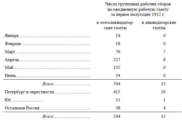 Ликвидаторы разбиты наголову перед рабочими группами России Ликвидаторы - фото 1