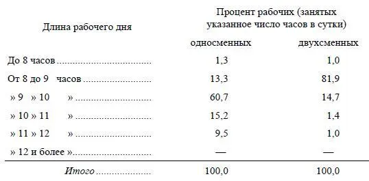 Отсюда видно между прочим что 17 рабочих двухсменных работает больше 9 - фото 4