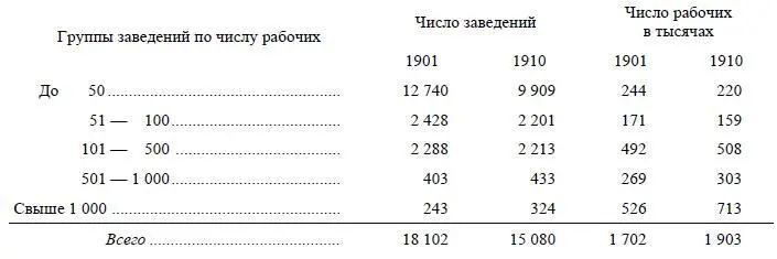 Такова обычная картина во всех капиталистических странах Число мелких - фото 6