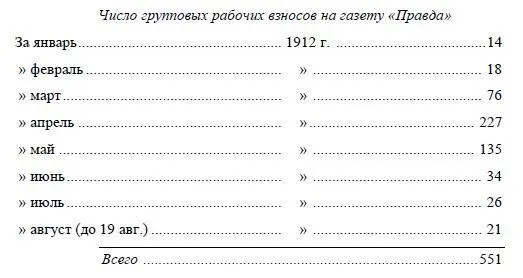 Итого пятьсот пятьдесят одна рабочая группа поддержала Правду своими - фото 7