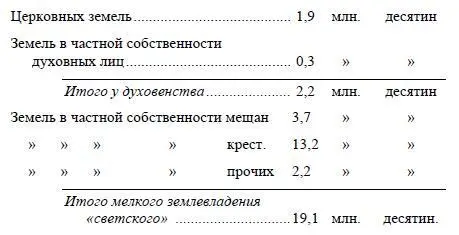 Здесь мелкое землевладение учтено вероятно менее полно чем земли - фото 8