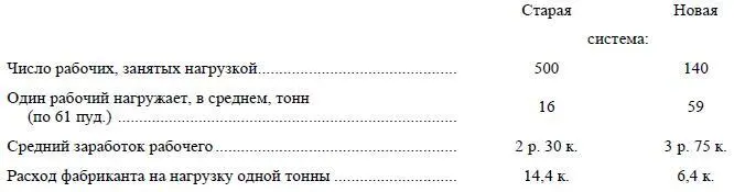 Капитал понижает свои расходы вдвое и более Прибыль растет Буржуазия в - фото 2