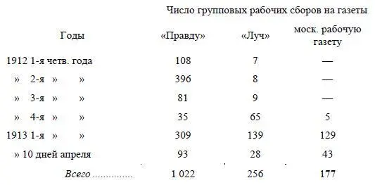 Всякий читатель может проверить эти данные взявши Правду с Лучом и - фото 8