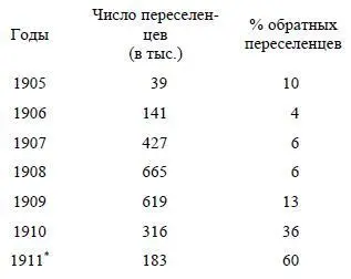 Данные за 11 месяцев Итак разредить атмосферу господам официальным - фото 9
