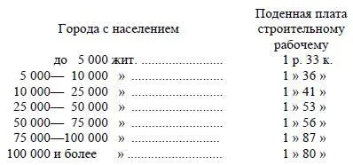 Даже в крупнейших городах плата рабочему не достигает и двух рублей в сутки - фото 11
