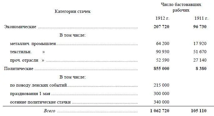 Легко видеть что данные господ промышленников преуменьшены Но мы не будем - фото 14