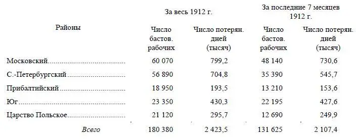 Достаточно бросить взгляд на цифры относительно юга чтобы видеть негодность - фото 15