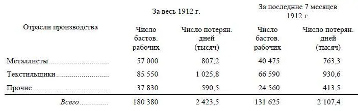 Здесь крайняя неполнота фабрикантской статистики и крайняя неряшливость ее - фото 16