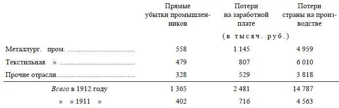 Итого за два года потери фабрикантов 18 миллиона рублей потери рабочих 3 - фото 17