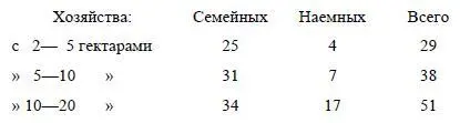 Более зажиточные крестьяне имея больше земли и большее число своих - фото 20
