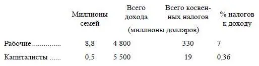 Мы видим что косвенных налогов рабочие платят по 7 копеек с рубля а - фото 21