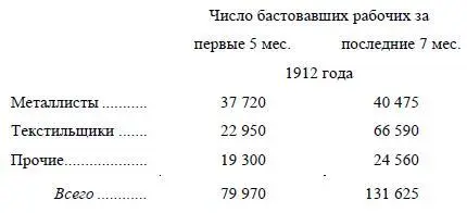 За вторую половину года несколько ослабела стачечная энергия металлистов - фото 33