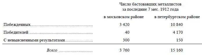 Число побежденных рабочих очень значительно превышает число победителей То же - фото 36