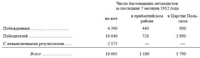 В польском районе всех значительнее победа металлистов да и вообще в этом - фото 37