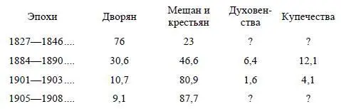 Отсюда ясно видно как быстро демократизировалось освободительное движение в - фото 40