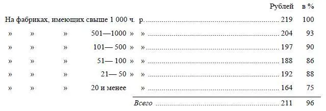 Чем крупнее фабрика тем выше рабочий заработок У металлистов наблюдаем то же - фото 42