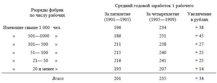 По поводу этих цифр надо объяснить прежде всего исключение кажущееся из - фото 43