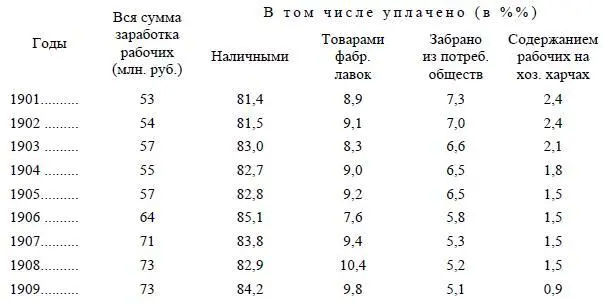 После 1905 года расплата наличными увеличилась в крайне незначительных - фото 46