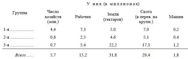 Вот вам картина современного земледелия не профессорская не народническая но - фото 47