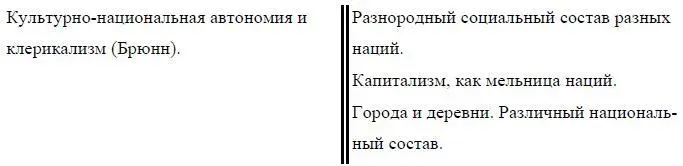 Ирония судьбы нации с территорией не принимают экстерриториальной автономии - фото 54