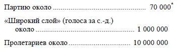 Точная цифра по отчету на последнем Брестском съезде 1913 г 21 68 903 А - фото 1