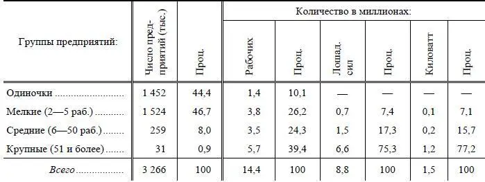 Присмотритесь к этой картине капитализма в промышленности Одиночек мелких - фото 3
