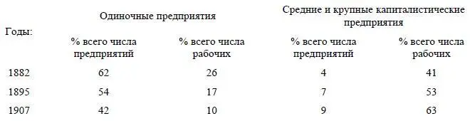 25 лет тому назад одиночки составляли большинство 3 4 хозяев Теперь их - фото 4