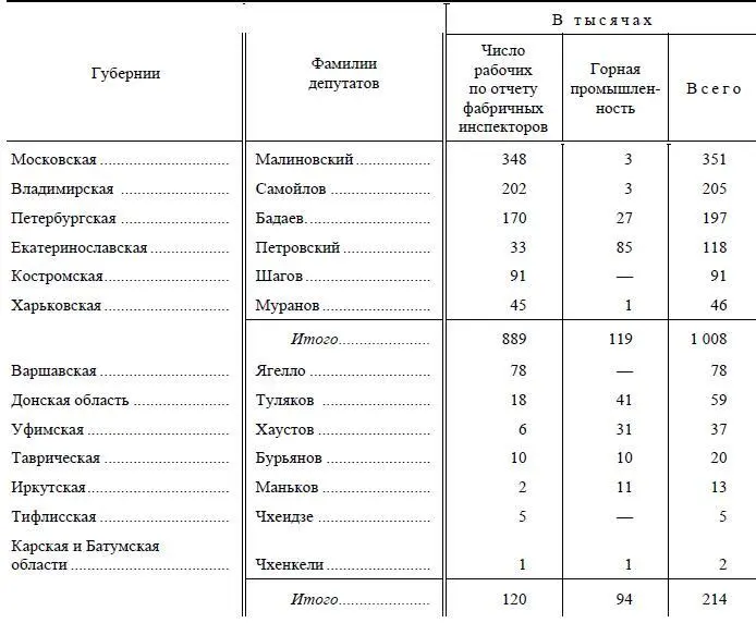 Так как депутат Ягелло не входит в число 7 депутатов ибо он не принадлежит к - фото 8