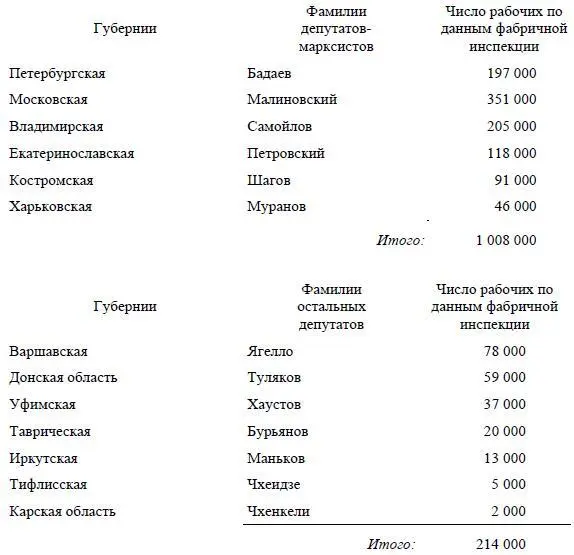 Вся рабочая курия представлена депутатамимарксистами Шестеро - фото 10