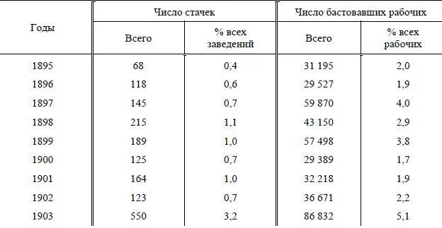 Насколько преуменьшены цифры видно например из того что очень осторожный - фото 12