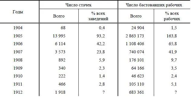 Насколько преуменьшены цифры видно например из того что очень осторожный - фото 13