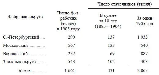 Отсюда видна сравнительная отсталость Москвы а еще более Юга при выдающемся - фото 17