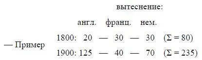всемирным языком может быть будет английский а может быть русский - фото 32
