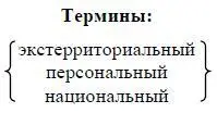 41 В чем план 1 Кадастр 2 Сейм 3 Принудительное обложение 42 Опыт - фото 44