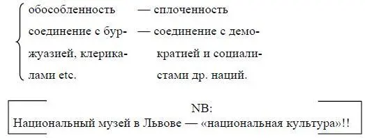 β Изъятие из ведения УтопияЕе мелкобуржуазное основание Выдумка плохого - фото 46