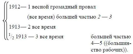 7 Союз металлистов II совещание 8 Летнее совещание и 6 vs 60 7Мартов - фото 53