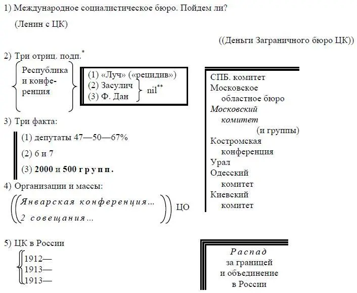 Здесь повидимому следует читать Три отрицания подполья Ред Nihil - фото 55
