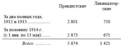 Из этих данных которые много раз печатались и никем не исправлены не - фото 4