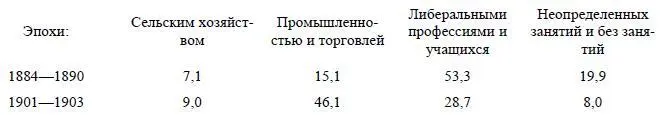 Мы видим что в 80ые годы когда не было еще социалдемократической партии в - фото 5