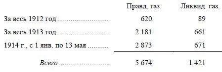 Сборы на газеты марксистские правдистские и ликвидаторские в СПетербурге - фото 7