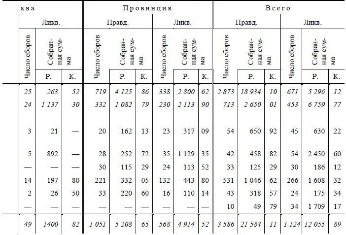 Общее число групп 7095 Конечно есть группы делавшие сборы неоднократно но о - фото 9