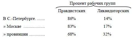 Вывод ясен чем развитее рабочие массы чем выше их сознательность и - фото 10