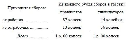 Правдисты на 1 7пользуются помощью буржуазии причем как мы видали наиболее - фото 12