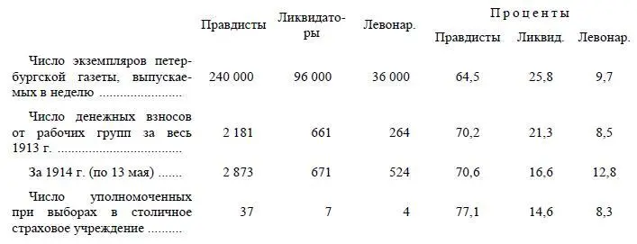 Самые выгодные для буржуазных групп ликвидаторов и левонародников это - фото 17