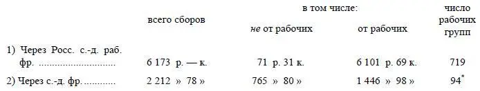 Эти сухие цифры дают замечательно яркую картину организационных связей и всей - фото 21
