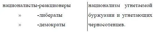 XI Национальный гнет и кд в вопросе о праве на самоопределение XII 3 - фото 27