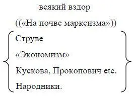 Написано в мае 1914 г Впервые напечатано в 1939 г в журнале Пролетарская - фото 35