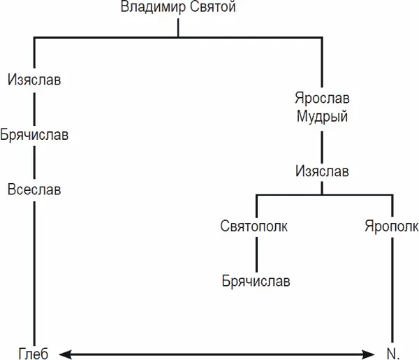 Рис 1 Первый внутридинастический бракa Повидимому еще ранее была - фото 1