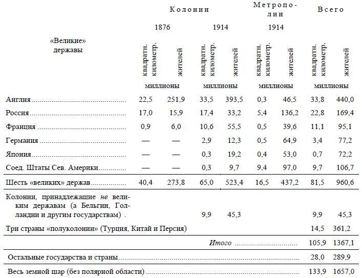 Отсюда видно как народы боровшиеся большей частью во главе других за свободу - фото 5